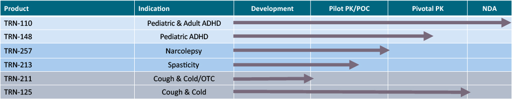 Branded Pipeline Approval Stage 1